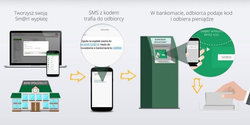 Smart_wyplata_infografika_2